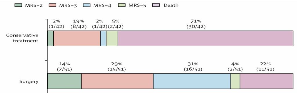 HAMLET trial results (mRS)