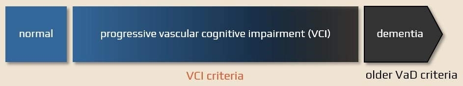 Vascular cognitive impairment (VCI)